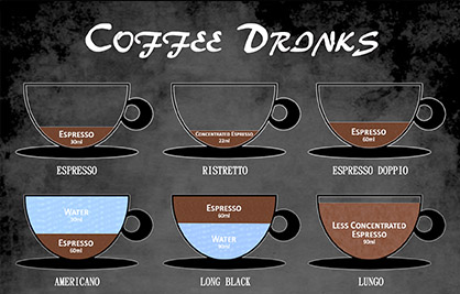 不同种类的咖啡饮品